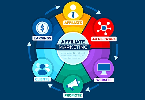 Affiliate Marketing